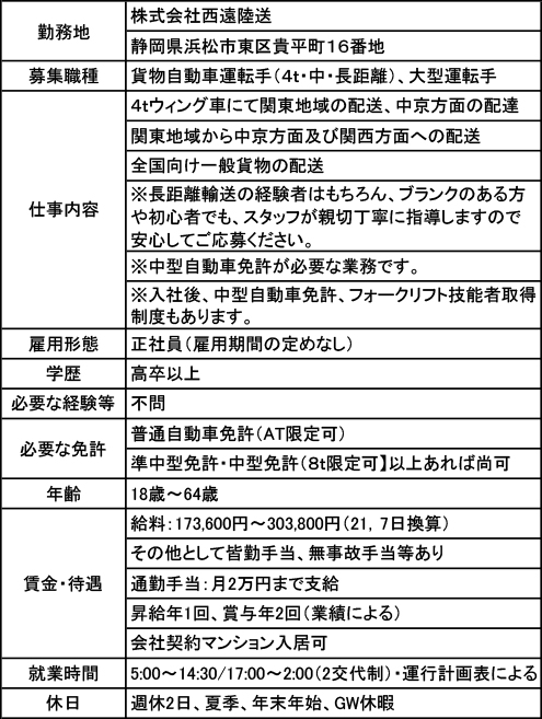 募集要項